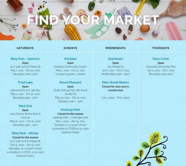 Farmers’ Markets in Burnaby & Vancouver Summer 2021